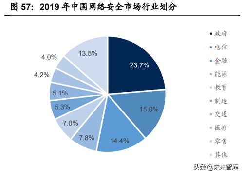 網(wǎng)絡(luò)安全行業(yè)專題研究 從亞信安全看網(wǎng)絡(luò)與信息安全軟件開發(fā)的市場機(jī)遇